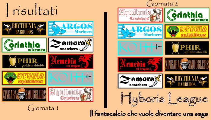 I risultati delle prime due giornate