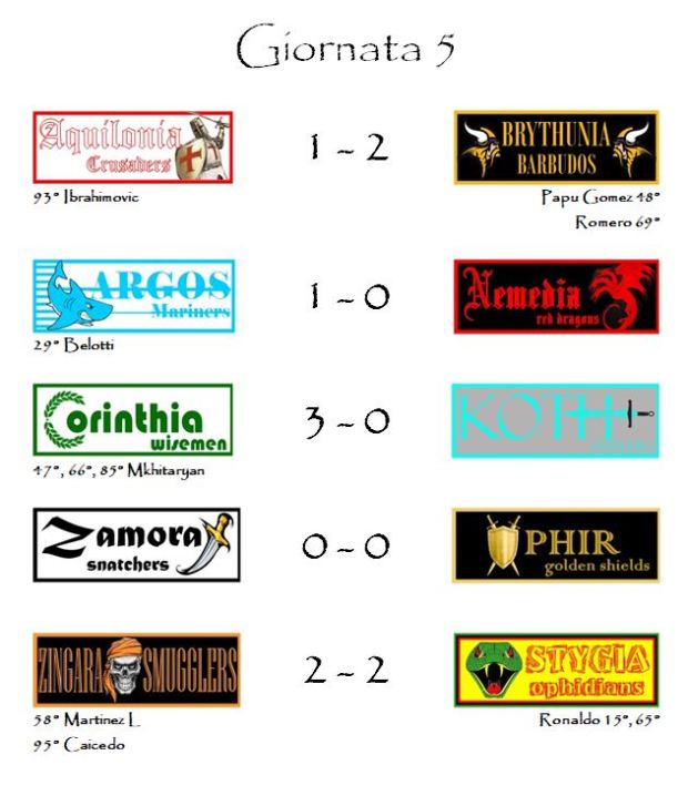 I risultati della quinta giornata
