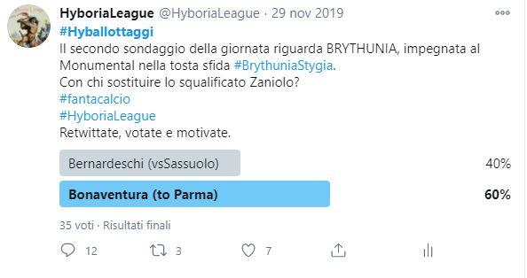 Hyballottaggi esempio