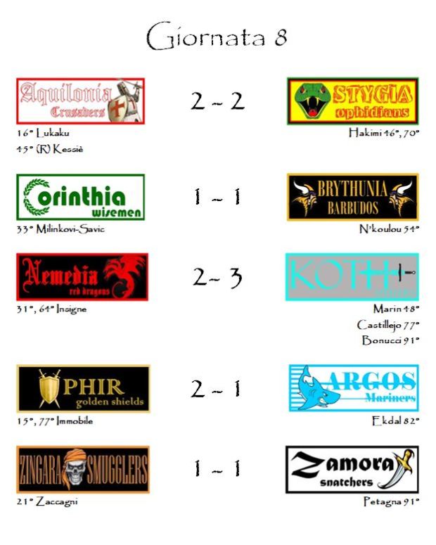 I risultati dell'ottava giornata