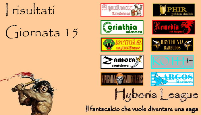 I risultati della quindicesima giornata