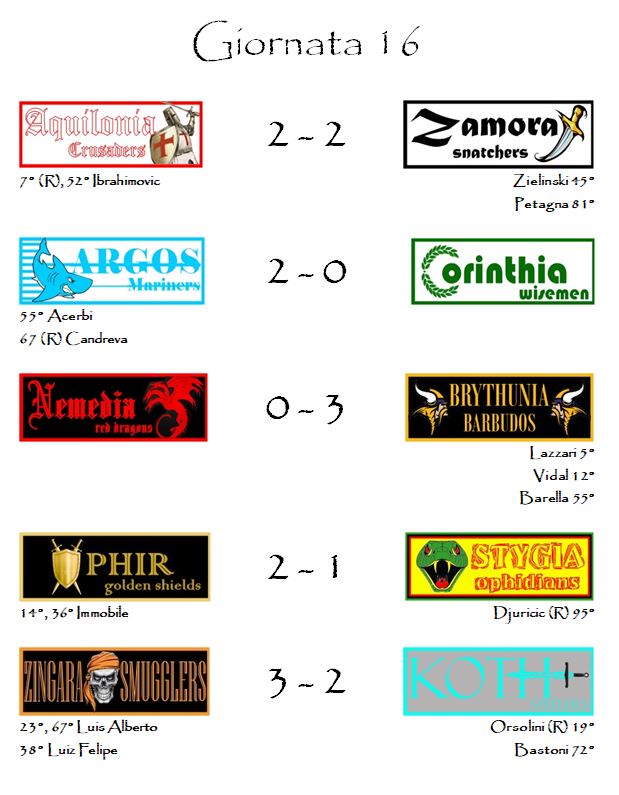 I risultati della sedicesima giornata