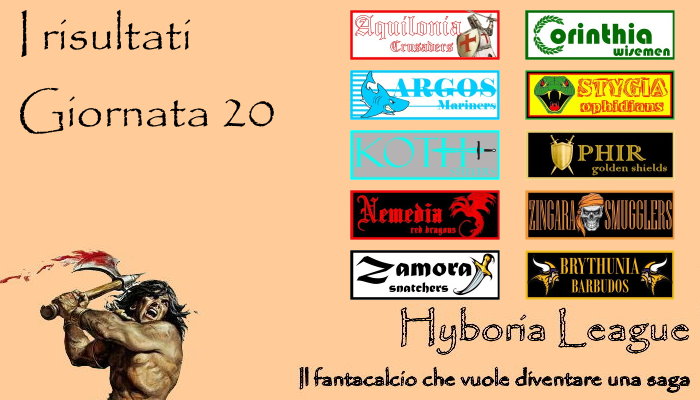 I risultati della ventesima giornata