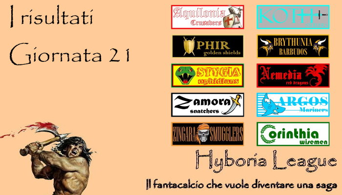 I risultati della ventunesima giornata