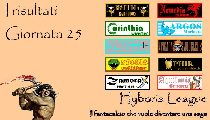 I risultati della venticinquesima giornata