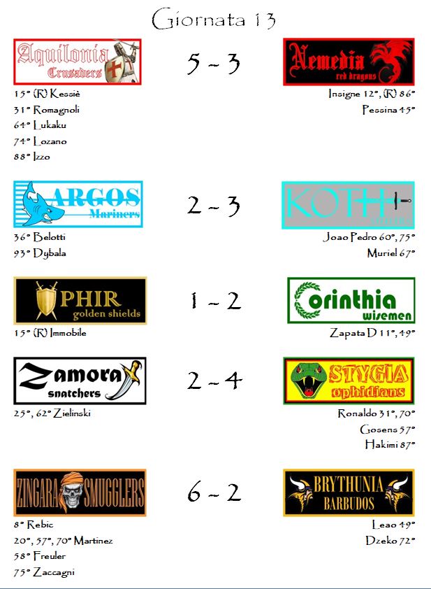 I risultati delle partite della tredicesima giornata