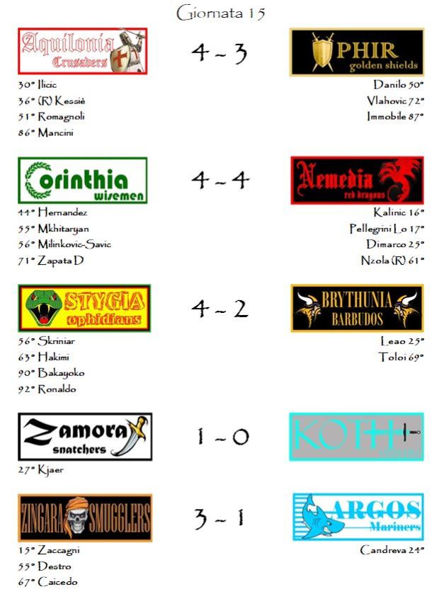 I risultati della quindicesima giornata