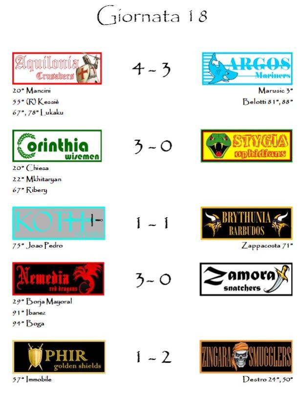 I risultati della diciottesima giornata