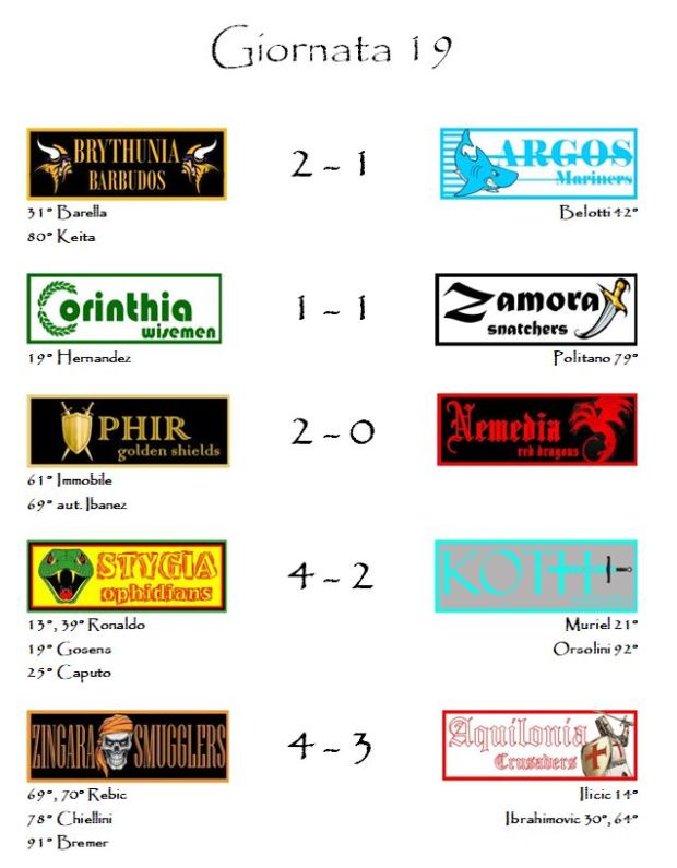 I risultati della diciannovesima giornata