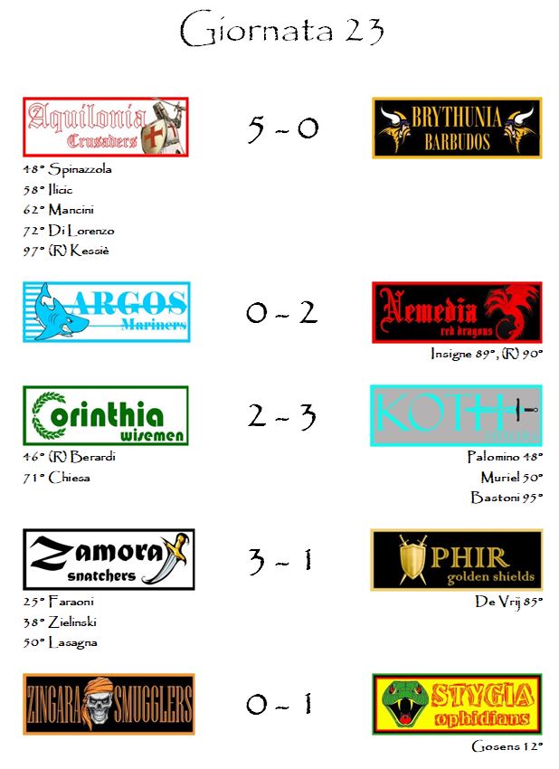 I risultati della ventitreesima giornata