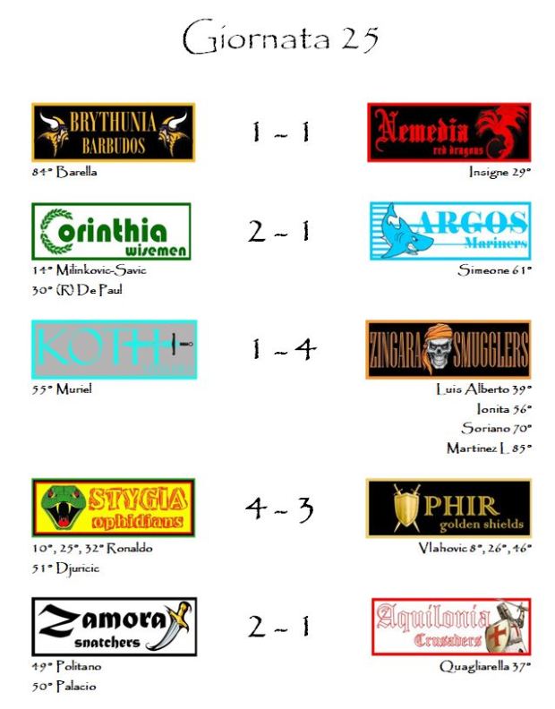 I risultati della venticinquesima giornata