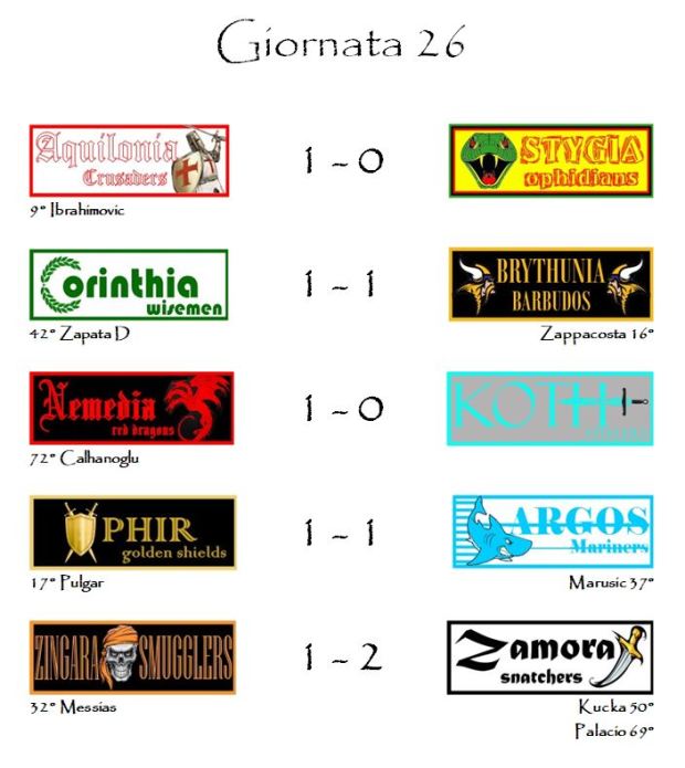 I risultati della ventiseiesima giornata