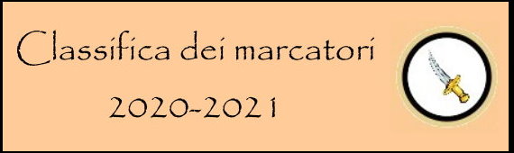Marcatori 2020-2021
