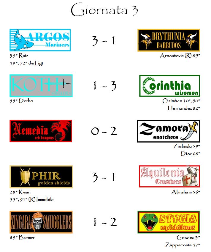 I risultati della terza giornata