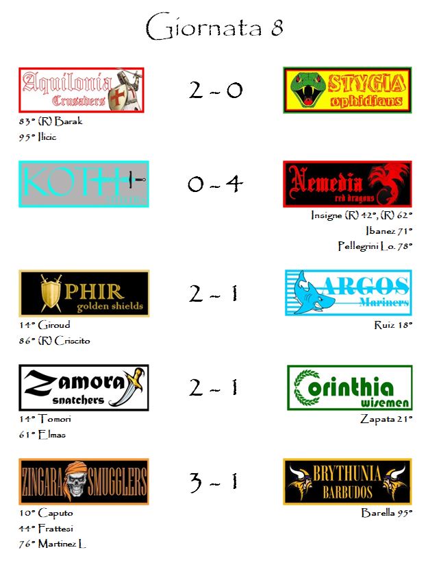 I risultati dell'ottava giornata