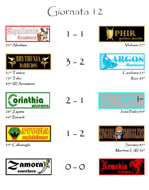 I risultati della dodicesima giornata dell'Hyboria League