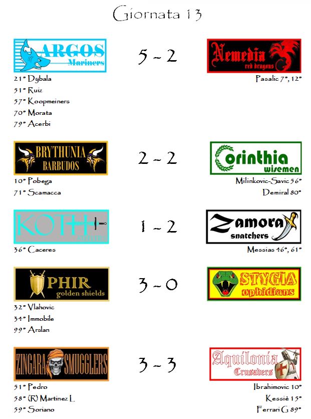 I risultati della tredicesima giornata