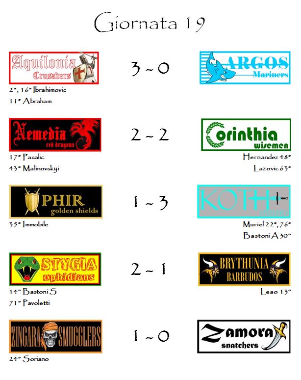 I risultati della diciannovesima giornata
