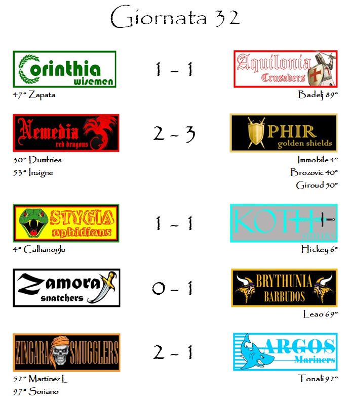 I risultati della trentaduesima giornata