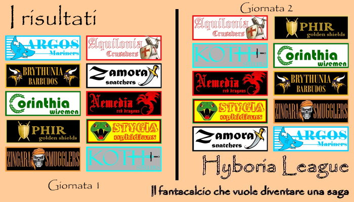 Risultati del nostro fantacalcio
