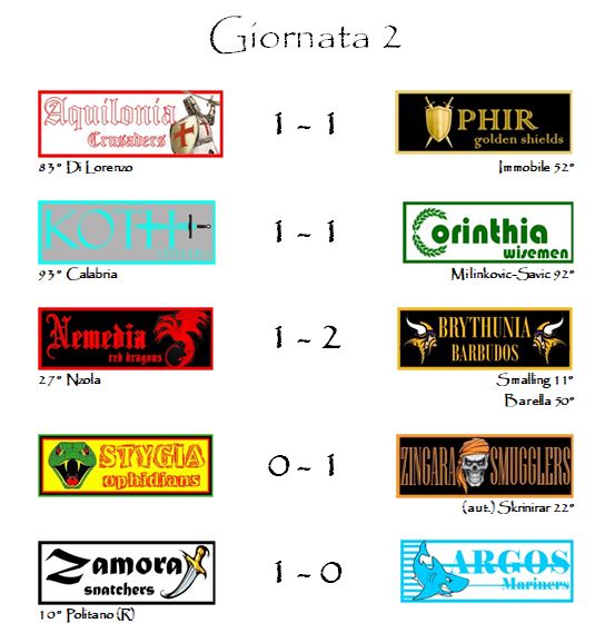 I risultati del nostro fantacalcio