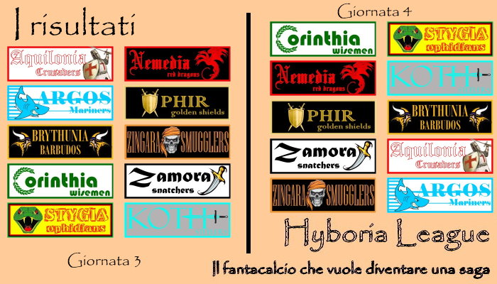 I risultati del nostro fantacalcio