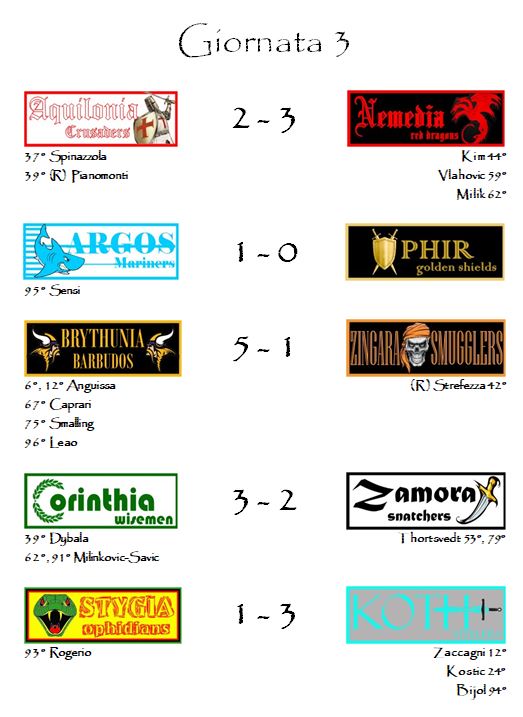 I risultati della terza giornata del nostro fantacalcio
