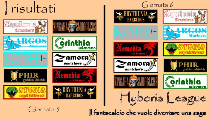 I risultati del nostro fantacalcio