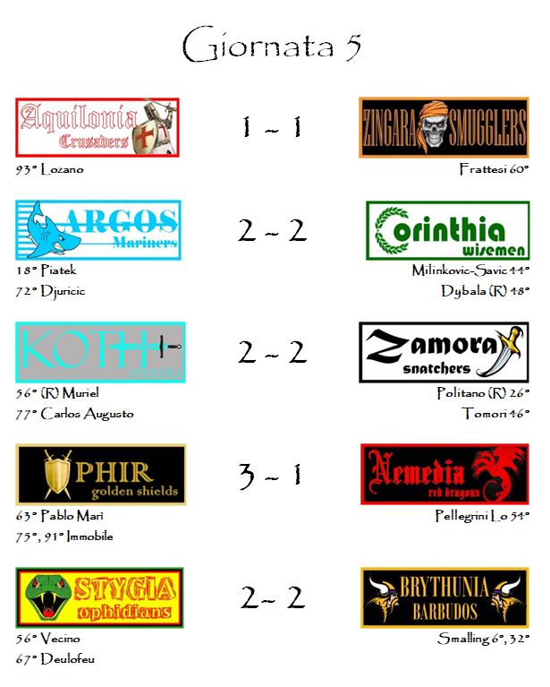 I risultati della quinta giornata del nostro fantacalcio