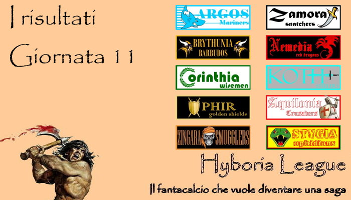 I risultati del nostro fantacalcio