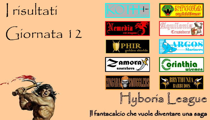 I risultati della dodicesima giornata