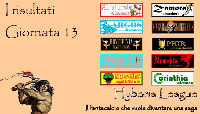 I risultati del nostro fantacalcio