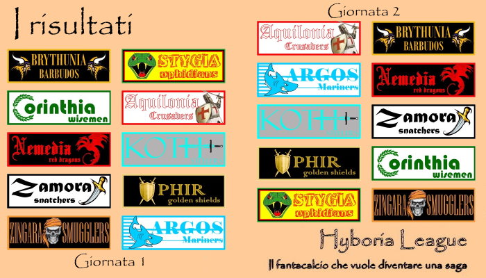 I risultati del doppio turno d'apertura del nostro fantacalcio