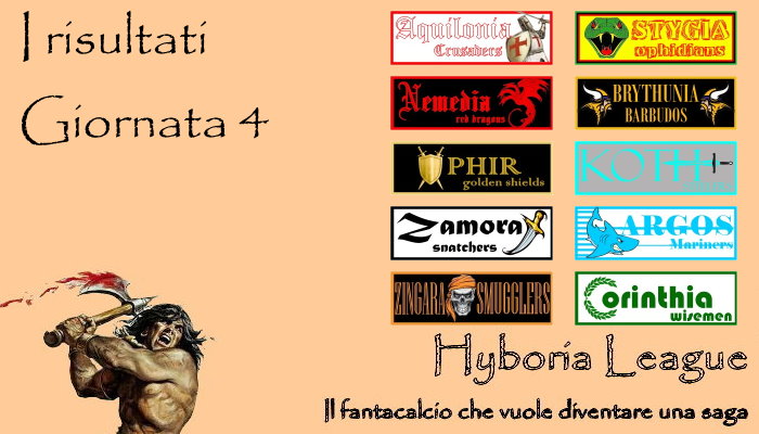 I risultati della quarta giornata del nostro fantacalcio