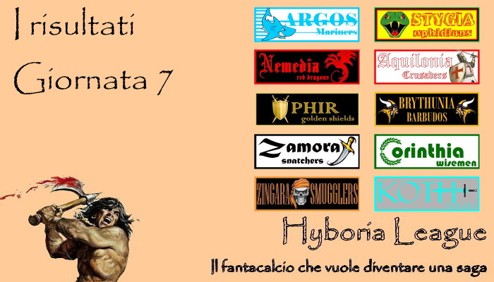 I risultati della settima giornata del nostro fantacalcio.